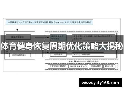 体育健身恢复周期优化策略大揭秘