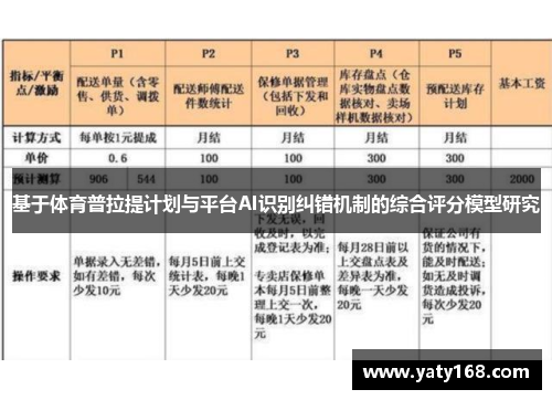 基于体育普拉提计划与平台AI识别纠错机制的综合评分模型研究